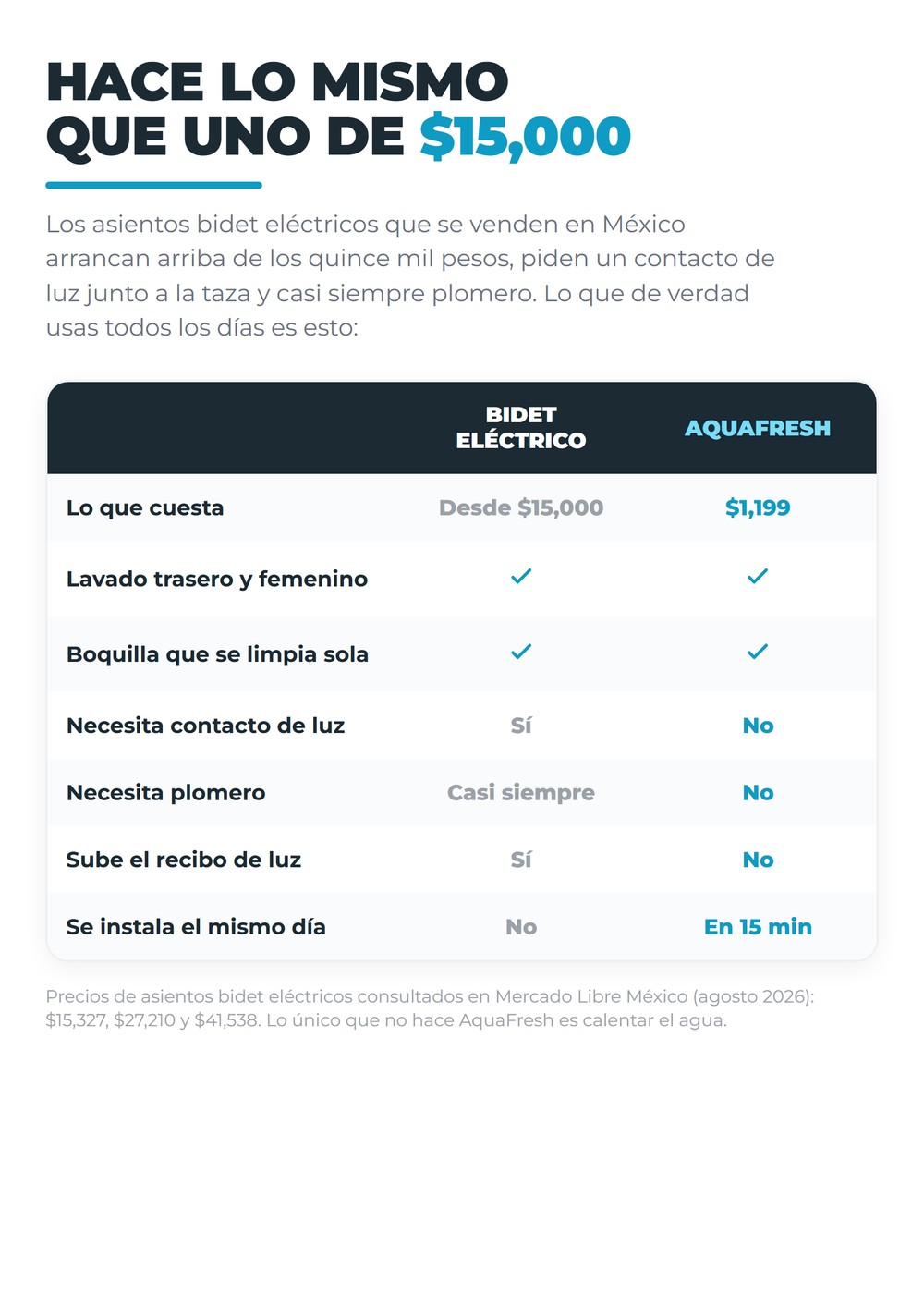 AquaFresh 06_comparativa